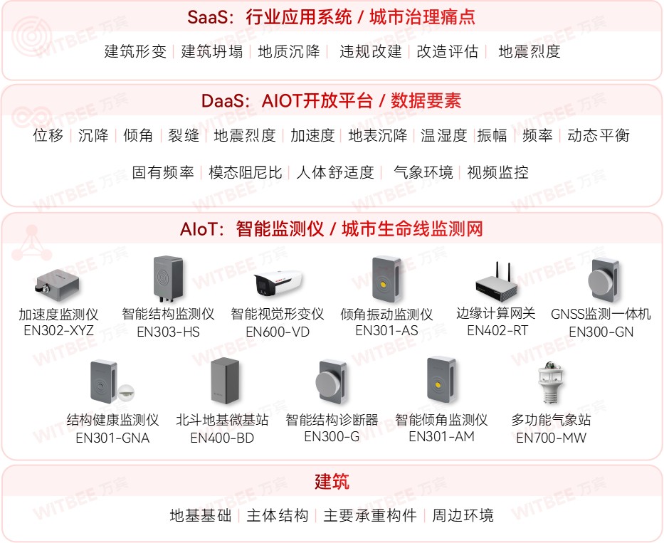 建筑結構健康監測系統,為建筑結構“把脈問診”(圖2) 建筑結構健康監測系統,為建筑結構“把脈問診”(圖2)