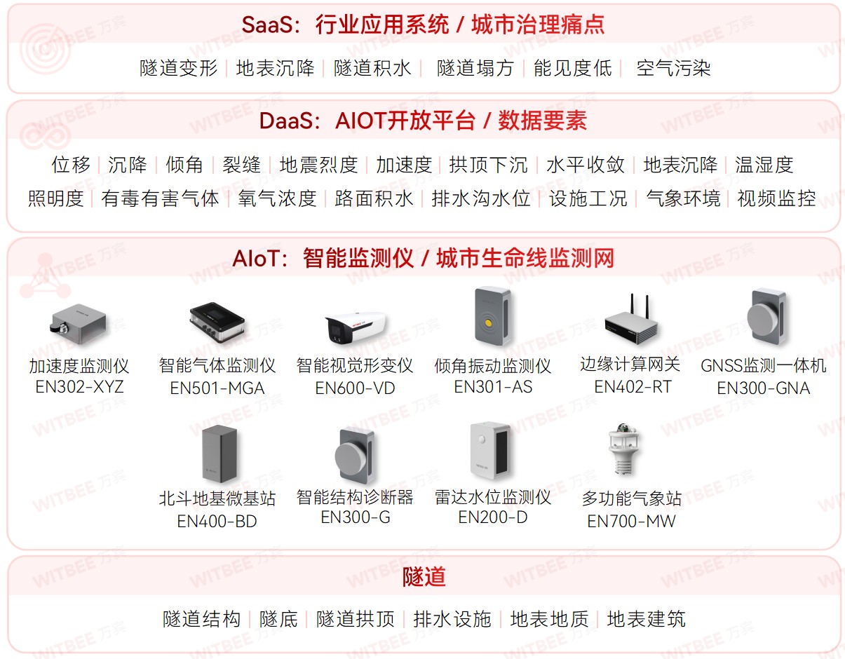 隧道安全監測系統：實時守護，隧道安全無憂(圖2)