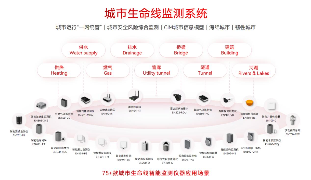 各地加速推進(jìn)地下管網(wǎng)更新改造，智慧管網(wǎng)升級進(jìn)行時(圖2)