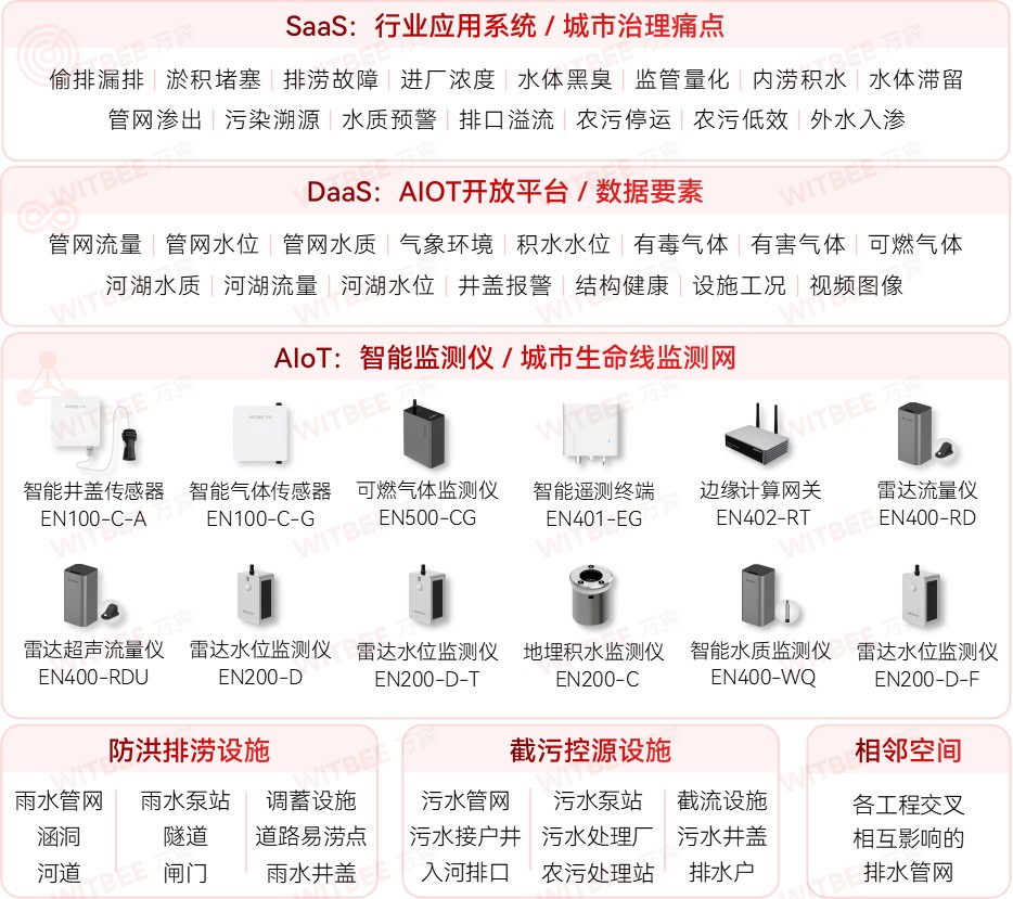 各地加速推進(jìn)地下管網(wǎng)更新改造，智慧管網(wǎng)升級進(jìn)行時(圖3)