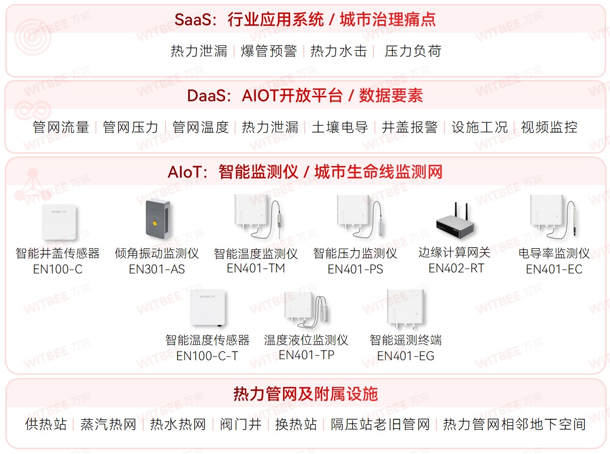 各地加速推進(jìn)地下管網(wǎng)更新改造，智慧管網(wǎng)升級進(jìn)行時(圖6)