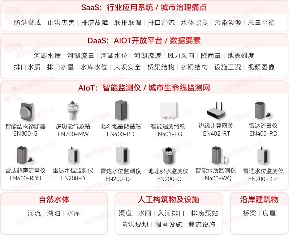河湖水污染有哪些類型?如何實(shí)現(xiàn)更精準(zhǔn)的反向溯源?(圖2)