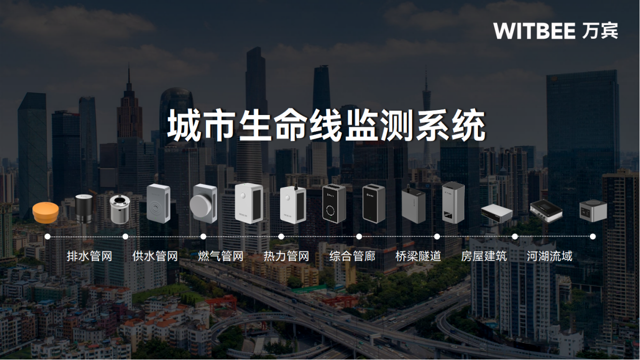 城市生命線監(jiān)測(cè)預(yù)警系統(tǒng)：助力實(shí)現(xiàn)“一網(wǎng)統(tǒng)管”數(shù)字化轉(zhuǎn)型(圖1)