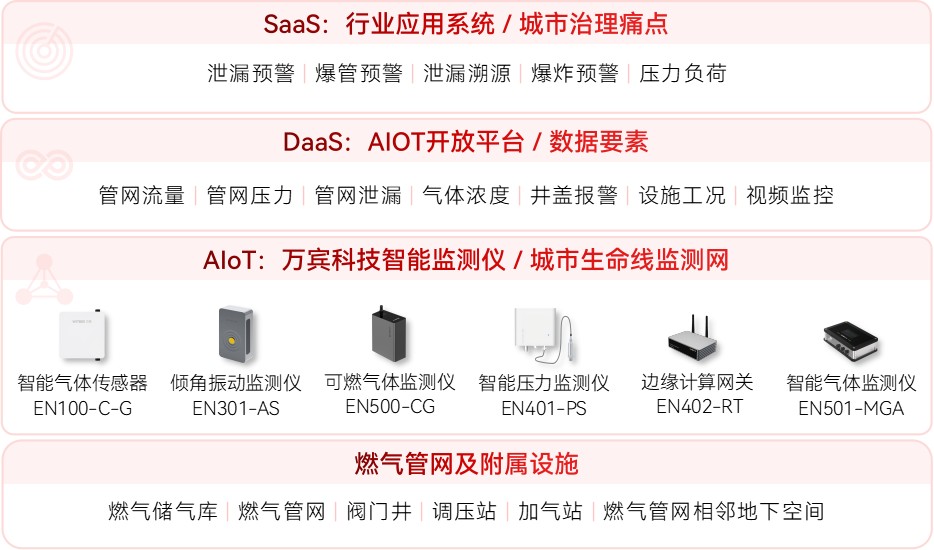 海口通報一工地燃?xì)夤艿佬孤┲鸩⒁纪诰驒C(jī)，燃?xì)獍踩蝗菪∮U(圖2)