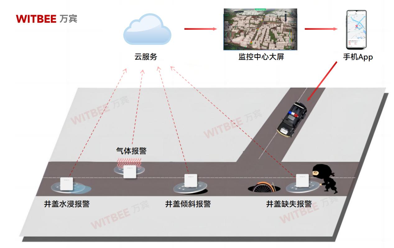 當井蓋成為 "馬路飛餅"，如何筑牢城市道路安全(圖2)