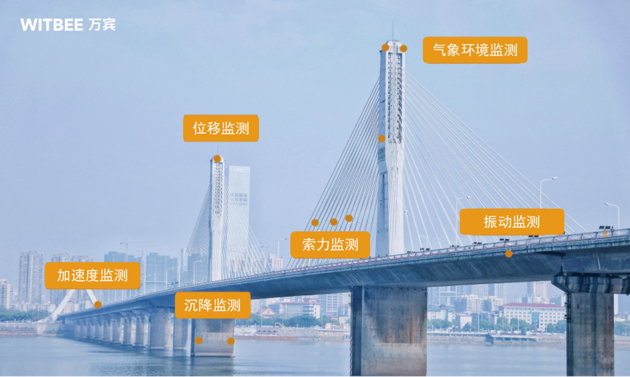 橋梁結(jié)構(gòu)健康監(jiān)測系統(tǒng)：構(gòu)建數(shù)字化管理網(wǎng)絡(luò)(圖1)