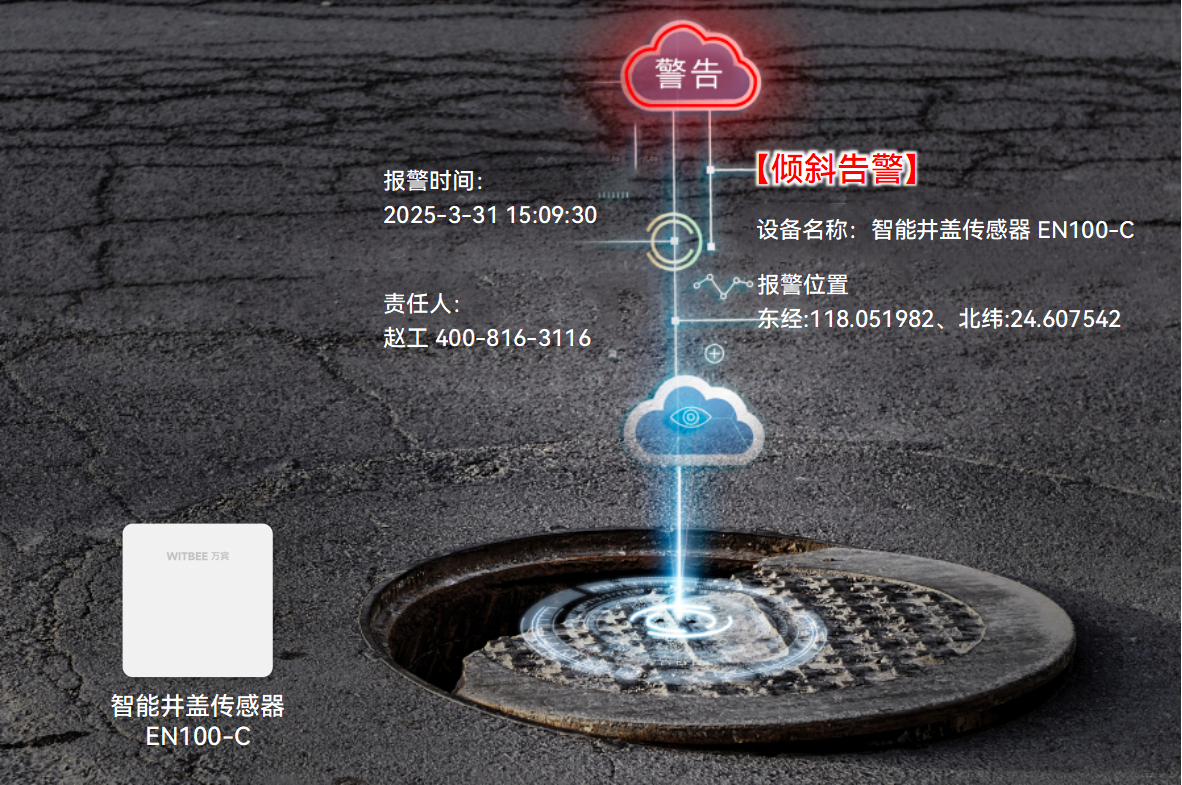 時(shí)時(shí)變動(dòng)、處處藏險(xiǎn)，井蓋安全難題如何解決(圖2)