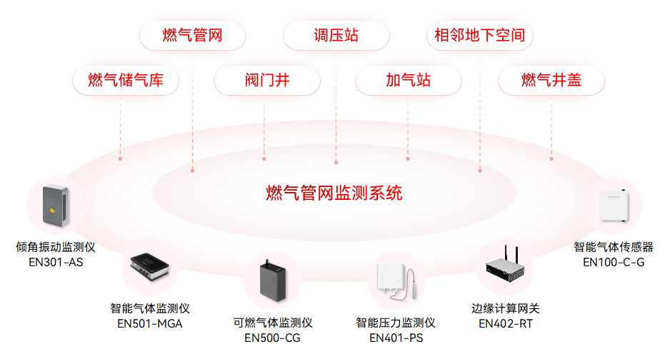被忽視的"地下戰場"，燃氣管網泄漏如何監測?(圖2)