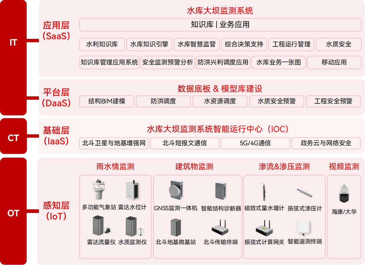水庫大壩潰壩有多可怕?如何破解遠(yuǎn)程監(jiān)管難題(圖2)
