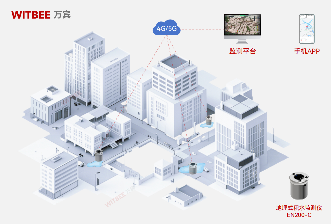 地埋式積水監(jiān)測(cè)儀—讓內(nèi)澇風(fēng)險(xiǎn)“看得見、管得住”(圖2)