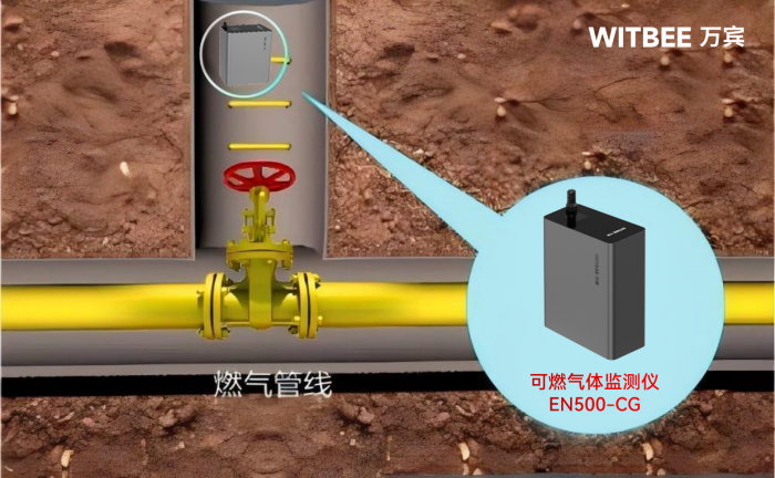 地下燃?xì)夤芫W(wǎng)泄漏如“埋雷”!智能監(jiān)測儀如何切斷事故 “導(dǎo)火索”(圖2)