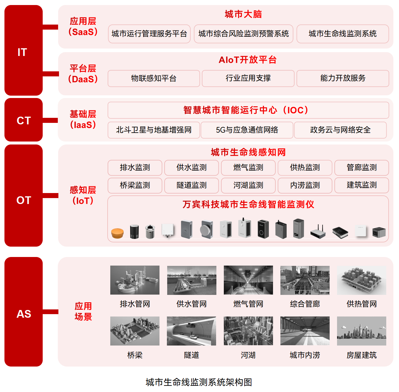 科技賦能助力城市體檢和城市更新(圖3)