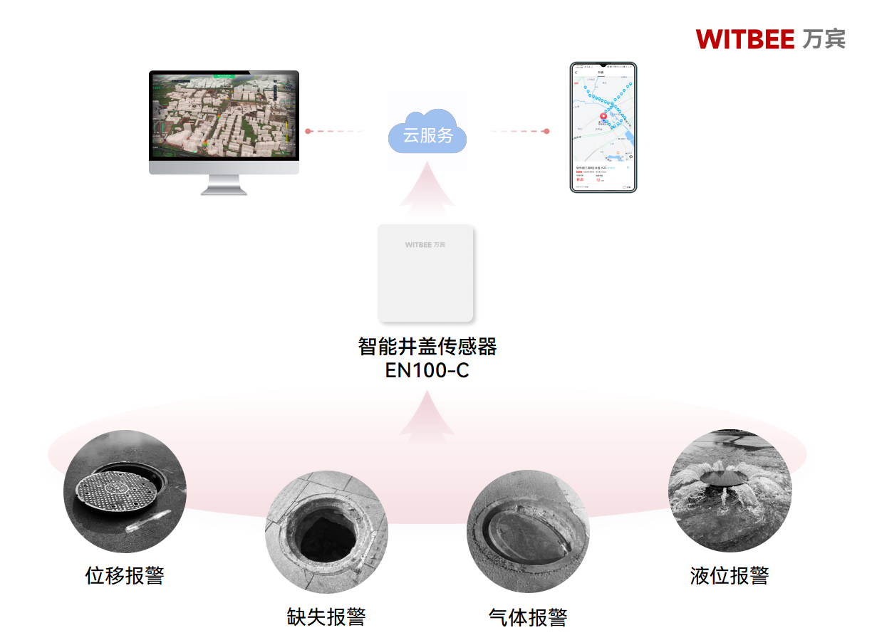 智能井蓋傳感器全天候“履職盡責(zé)”，守護(hù)市民腳下安全(圖2)