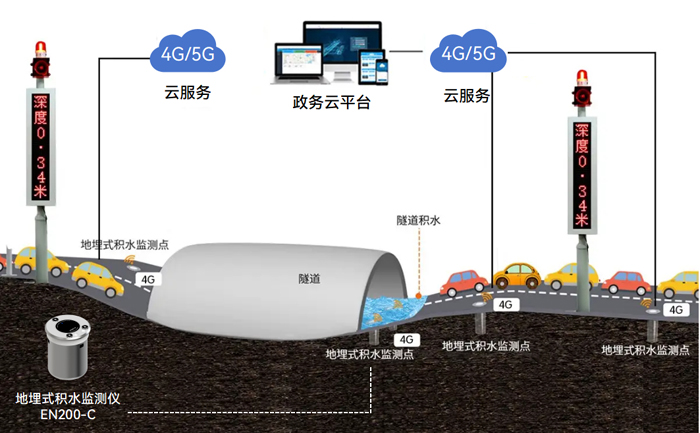 湖北咸豐大暴雨突襲，內澇監測從何入手?(圖2)