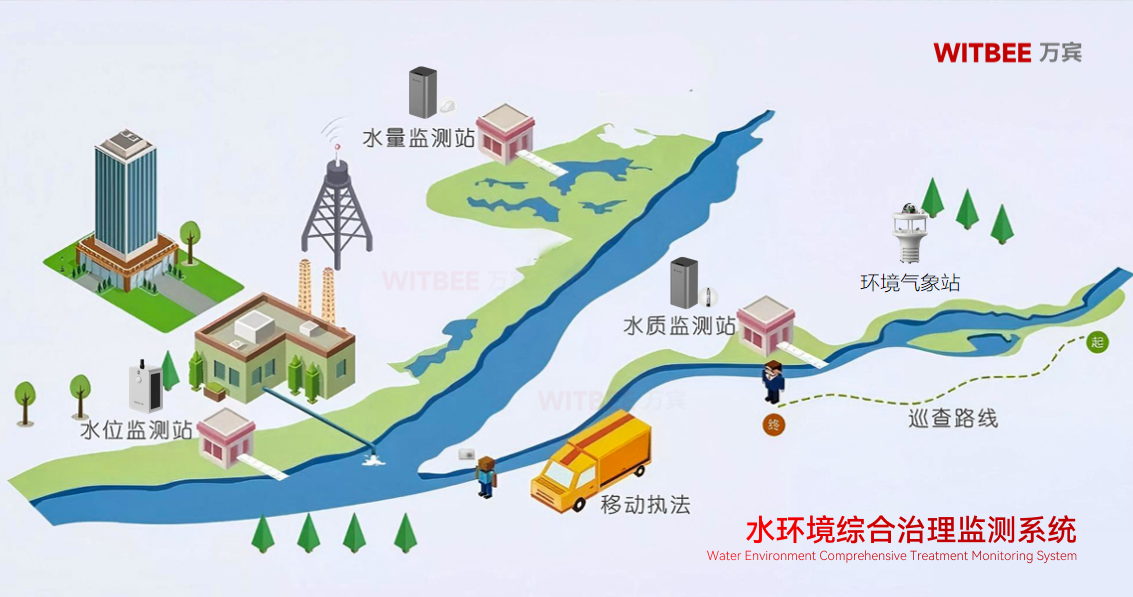 智能水質(zhì)監(jiān)測(cè)儀：構(gòu)建全域水環(huán)境智慧監(jiān)測(cè)網(wǎng)絡(luò)(圖2)