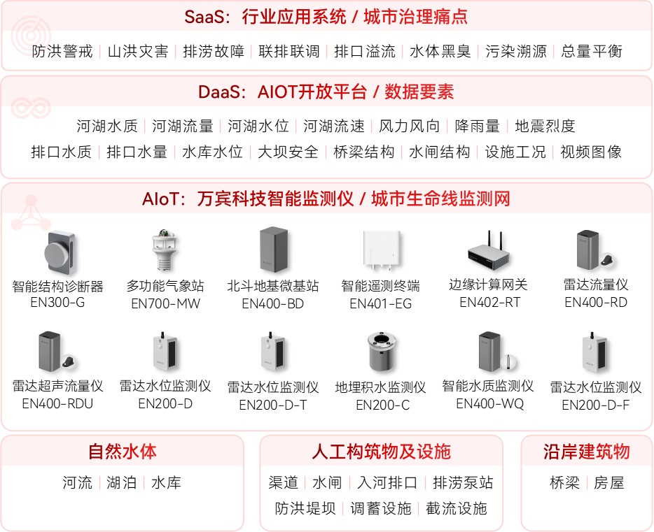 重塑水環(huán)境健康：污染的監(jiān)測識別與修復方案(圖2)