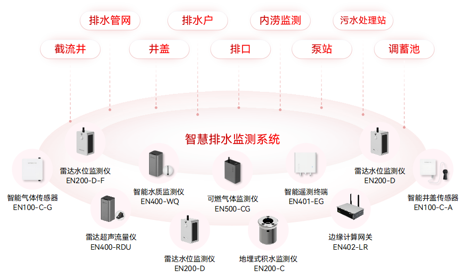 城市生命線涵蓋哪些系統(tǒng)?如何提升應(yīng)急響應(yīng)與風(fēng)險(xiǎn)防控能力(圖2)