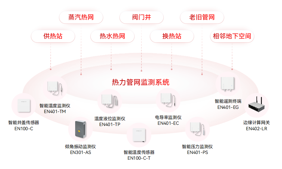 城市生命線涵蓋哪些系統(tǒng)?如何提升應(yīng)急響應(yīng)與風(fēng)險(xiǎn)防控能力(圖5)