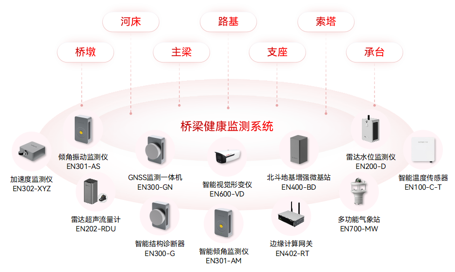城市生命線涵蓋哪些系統(tǒng)?如何提升應(yīng)急響應(yīng)與風(fēng)險(xiǎn)防控能力(圖6)