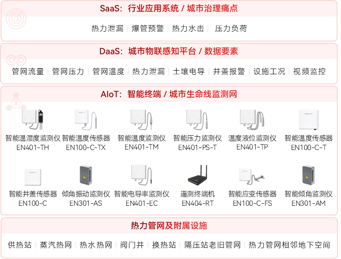 熱力管網(wǎng)監(jiān)測(cè)系統(tǒng)：實(shí)時(shí)預(yù)警，守護(hù)溫暖(圖2)