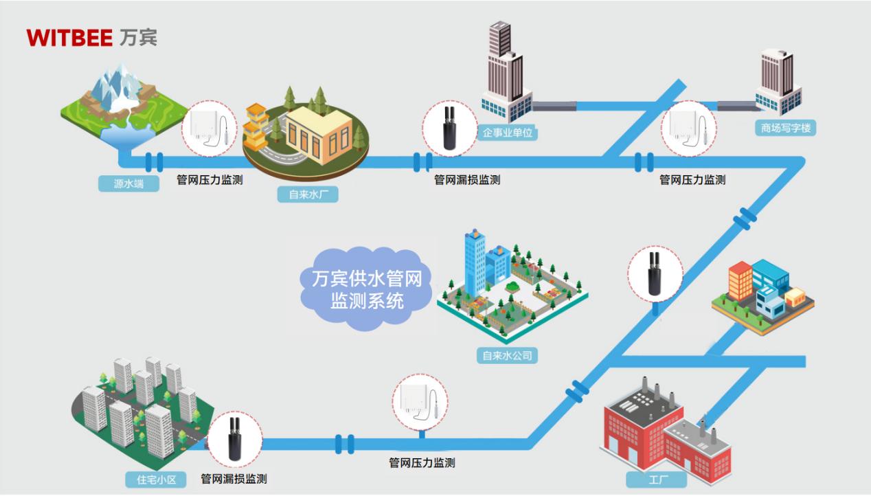 城市供水管網(wǎng)為何會(huì)斷供?如何預(yù)防?(圖2)