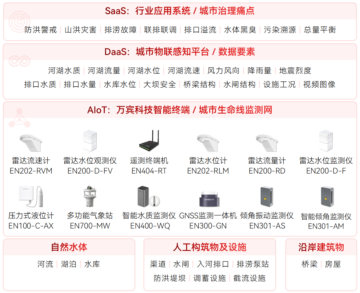 從人工采樣到智能預(yù)警：水文監(jiān)測如何靠信息化“先知先覺”?(圖2)