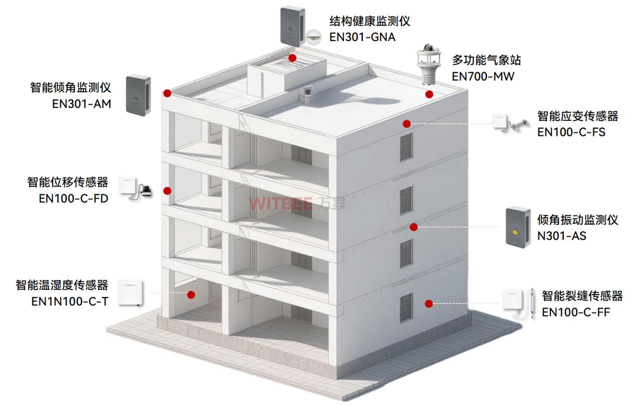 建筑結構健康監測系統：智慧守護，讓建筑可“感”可知(圖2)
