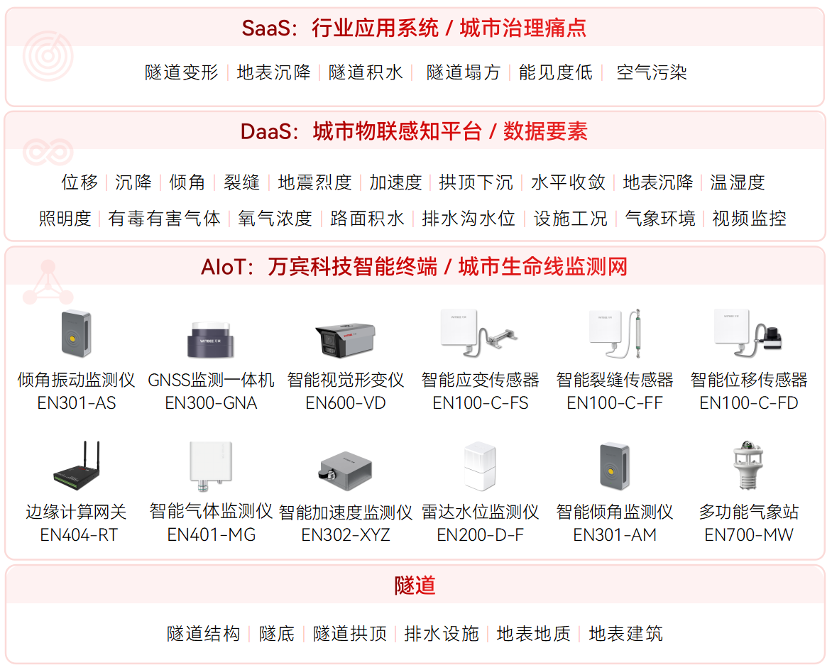 隧道塌方的常見原因及應對策略(圖2)