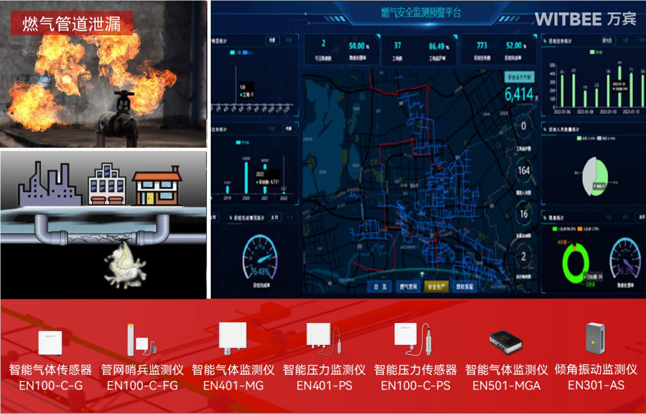 燃?xì)夤芫W(wǎng)監(jiān)測(cè)系統(tǒng)在不同節(jié)點(diǎn)的設(shè)備部署有何不同?(圖2) 燃?xì)夤芫W(wǎng)監(jiān)測(cè)系統(tǒng)在不同節(jié)點(diǎn)的設(shè)備部署有何不同?(圖2)