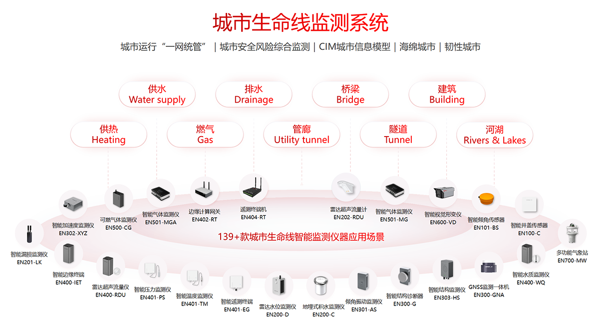 告別“看不見的隱患”：城市生命線監(jiān)測(cè)系統(tǒng)如何讓安全“一網(wǎng)統(tǒng)管”(圖2)