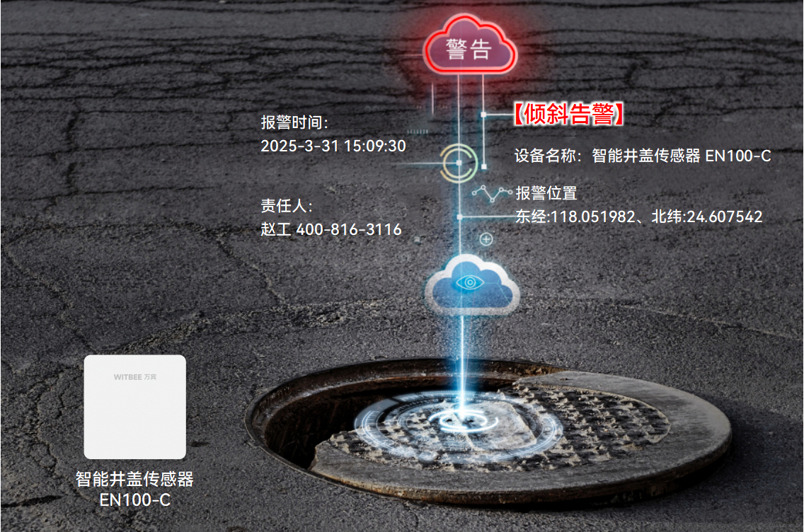井蓋下的“智能守護(hù)者”，智能井蓋傳感器筑牢城市安全新防線(圖2)