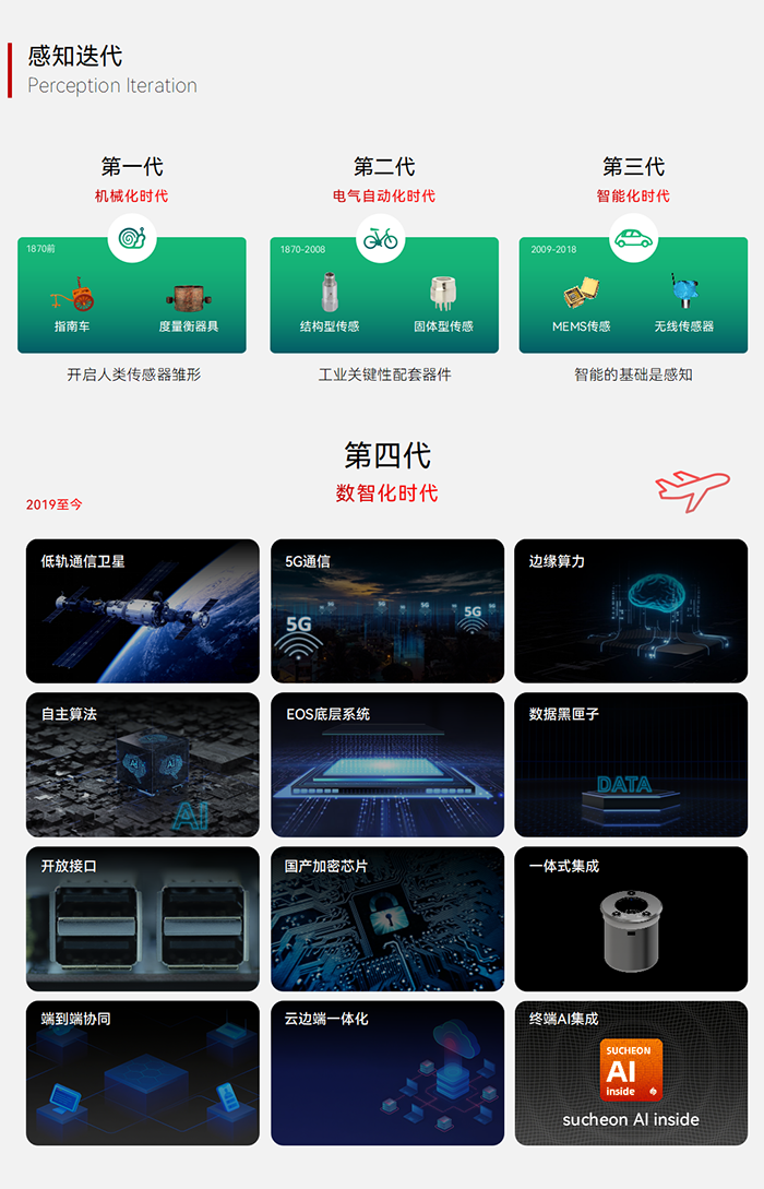 雨量監測站 EN701-RMS(圖2)