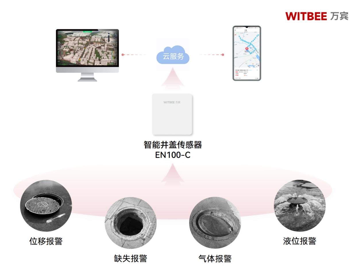 別小看腳下的井蓋,它現(xiàn)在有了“守護神”!(圖2) 別小看腳下的井蓋,它現(xiàn)在有了“守護神”!(圖2)