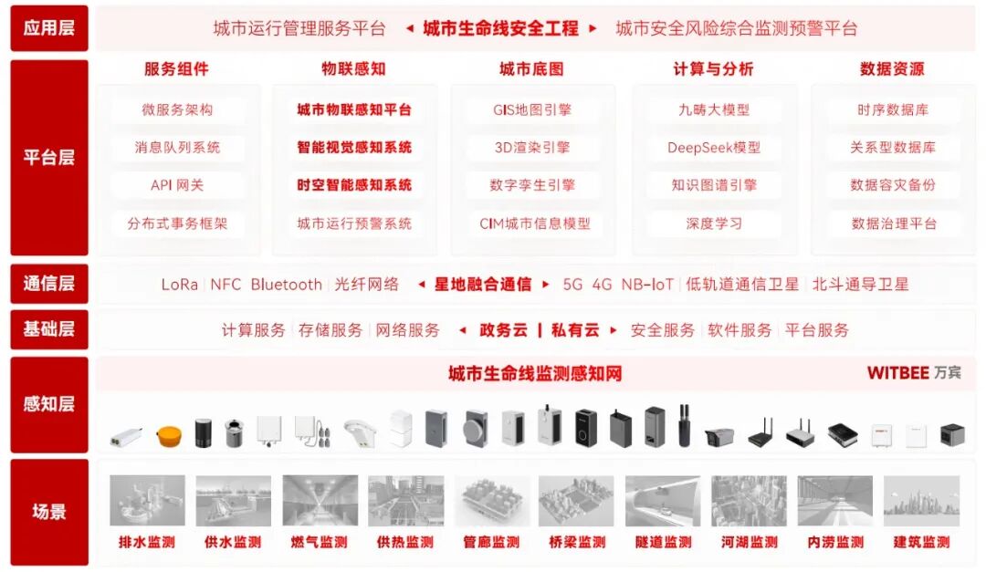 喜報(bào) | 萬(wàn)賓科技智能終端榮獲2025年廈門(mén)市優(yōu)秀物聯(lián)網(wǎng)產(chǎn)品(圖3)