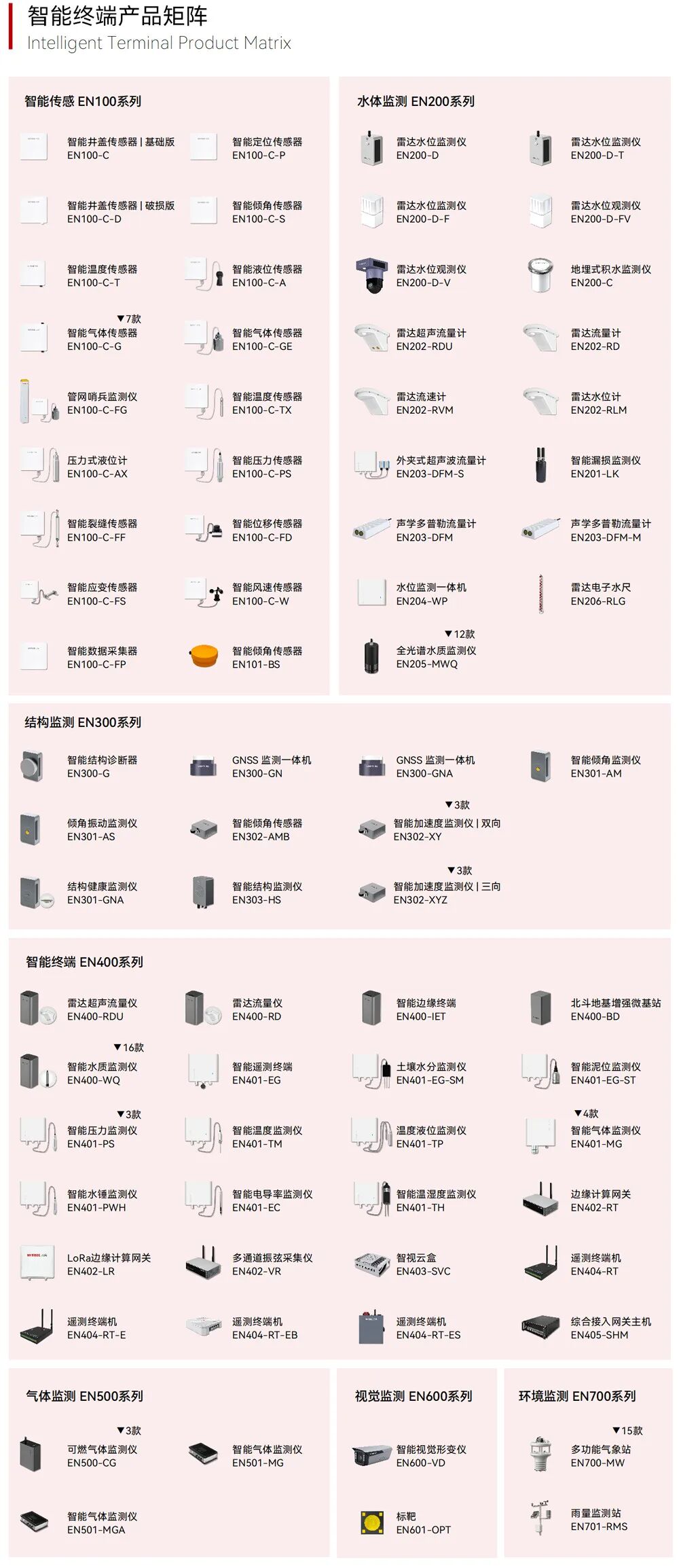 喜報(bào) | 萬(wàn)賓科技智能終端榮獲2025年廈門(mén)市優(yōu)秀物聯(lián)網(wǎng)產(chǎn)品(圖6)