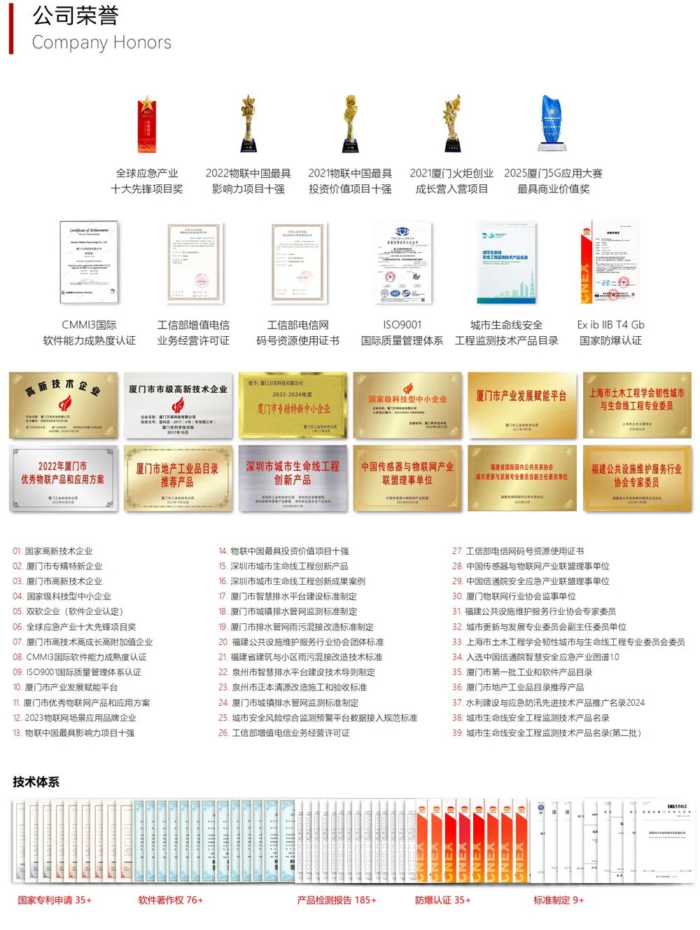 喜報(bào) | 萬(wàn)賓科技智能終端榮獲2025年廈門(mén)市優(yōu)秀物聯(lián)網(wǎng)產(chǎn)品(圖9)