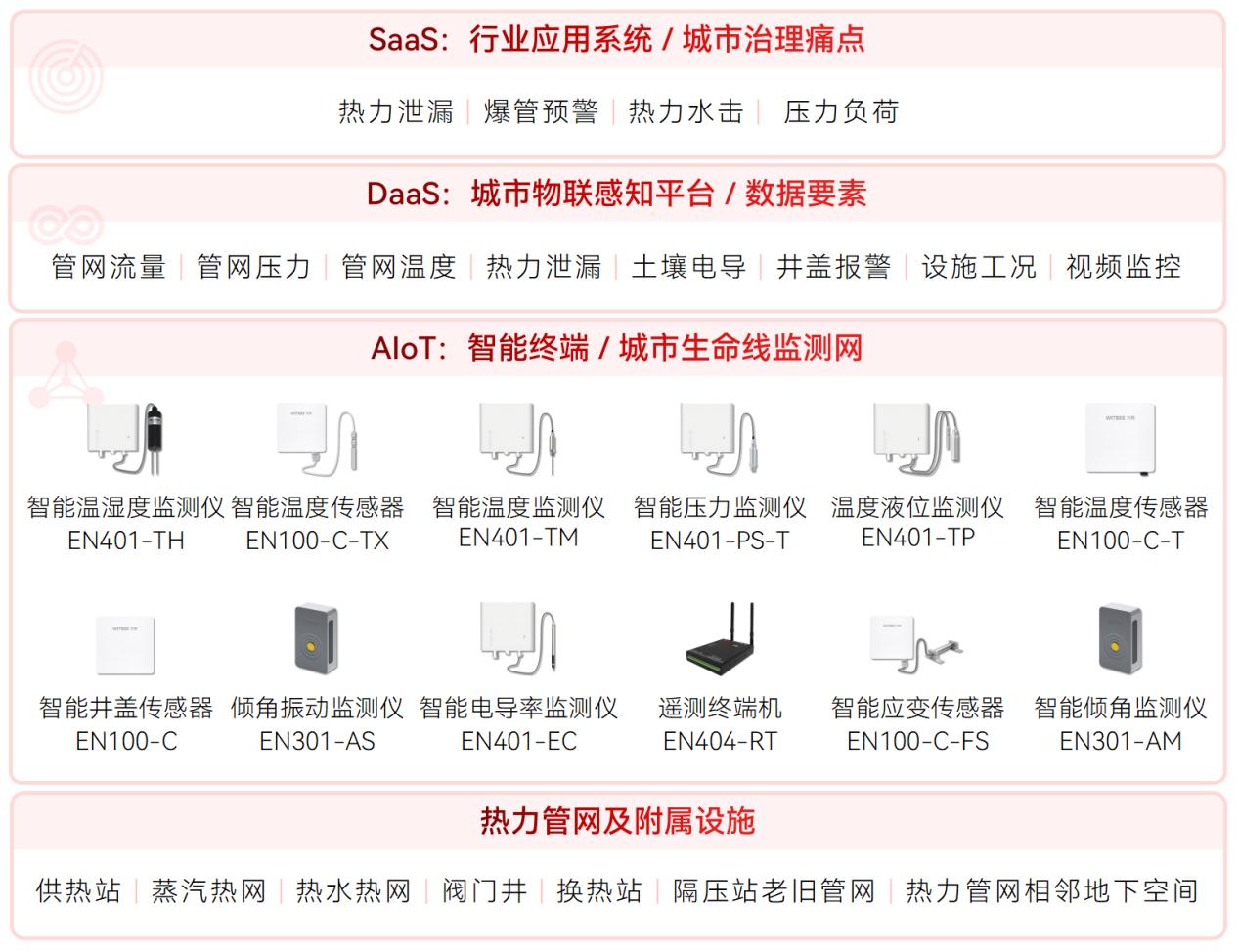告別被動搶修：全天候熱力監測，讓故障無所遁形(圖2)