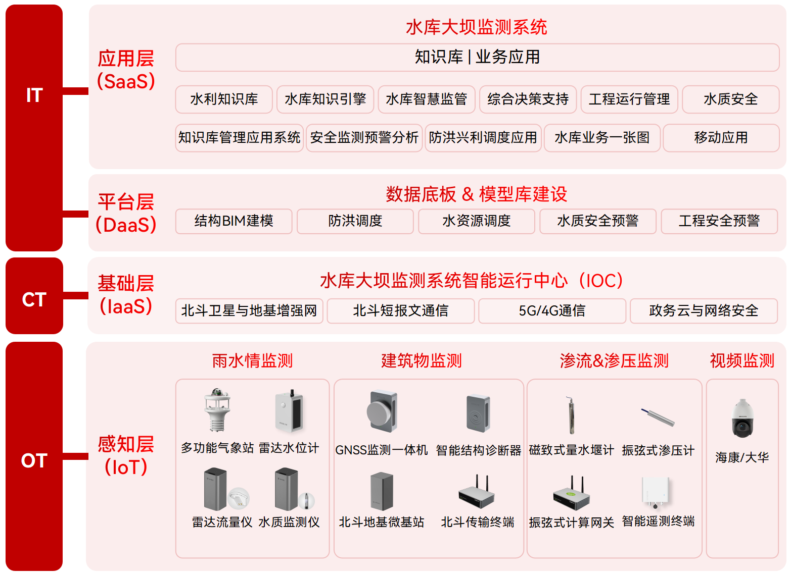 科技如何賦能大壩監管：水庫大壩安全監測系統的應用成效(圖2)