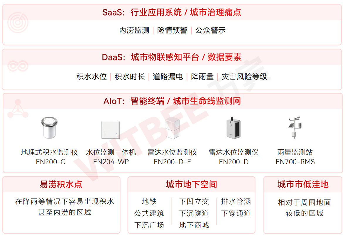 告別“逢雨必澇”：科技如何為城市防汛贏得主動權(quán)(圖2)