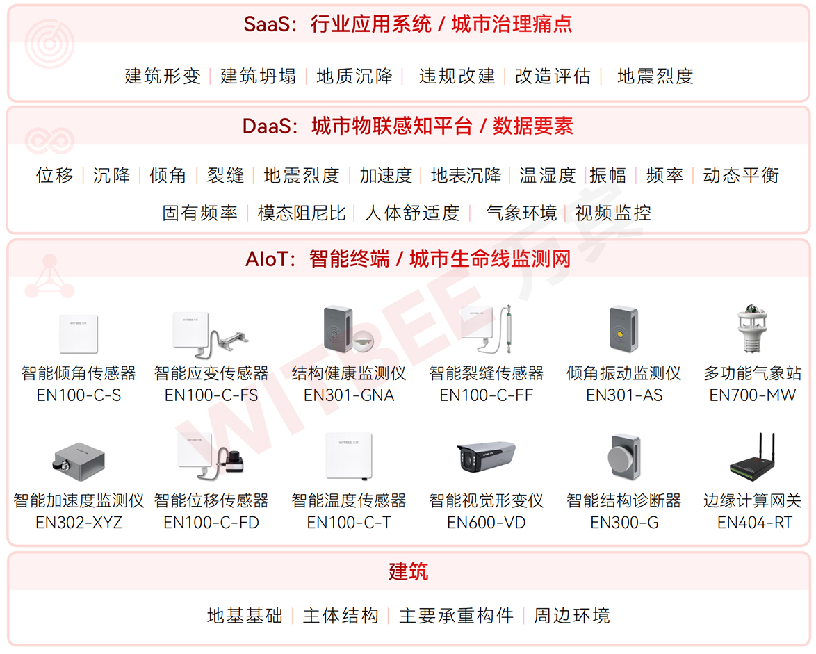建筑 裂縫、沉降、變形:如何讀懂建筑的“求救信號(hào)”?(圖2)