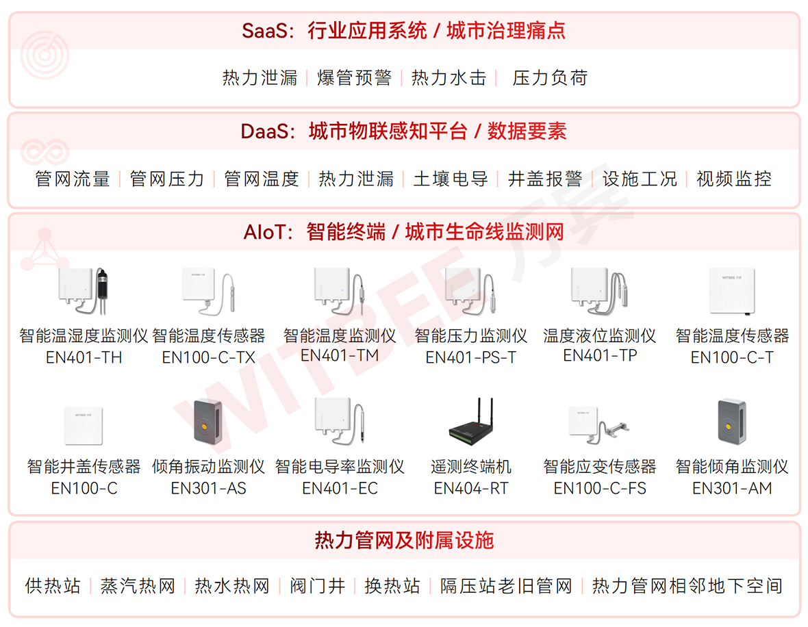 供熱高峰將至，如何以“數智化”應對冬季供熱“大考”(圖2)