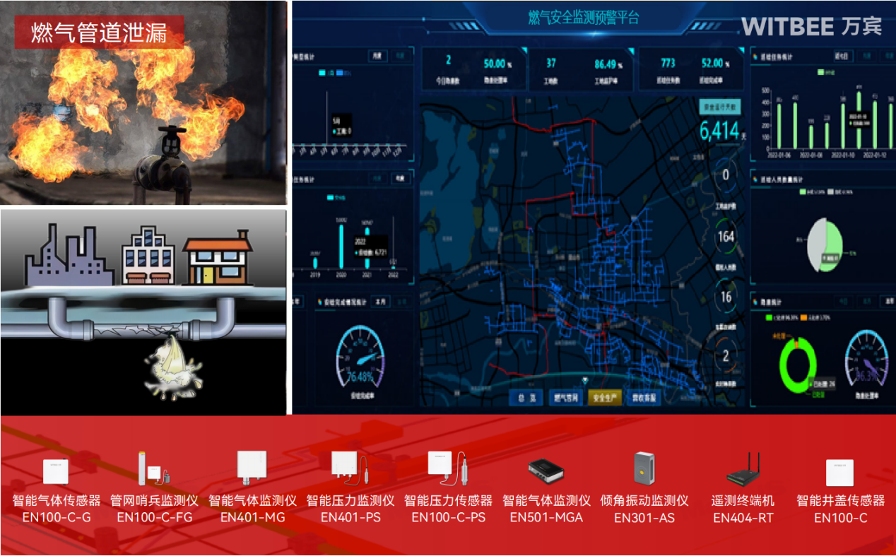 科技賦能下,燃氣管網(wǎng)監(jiān)測系統(tǒng)具備哪些突出優(yōu)勢?(圖2) 科技賦能下,燃氣管網(wǎng)監(jiān)測系統(tǒng)具備哪些突出優(yōu)勢?(圖2)