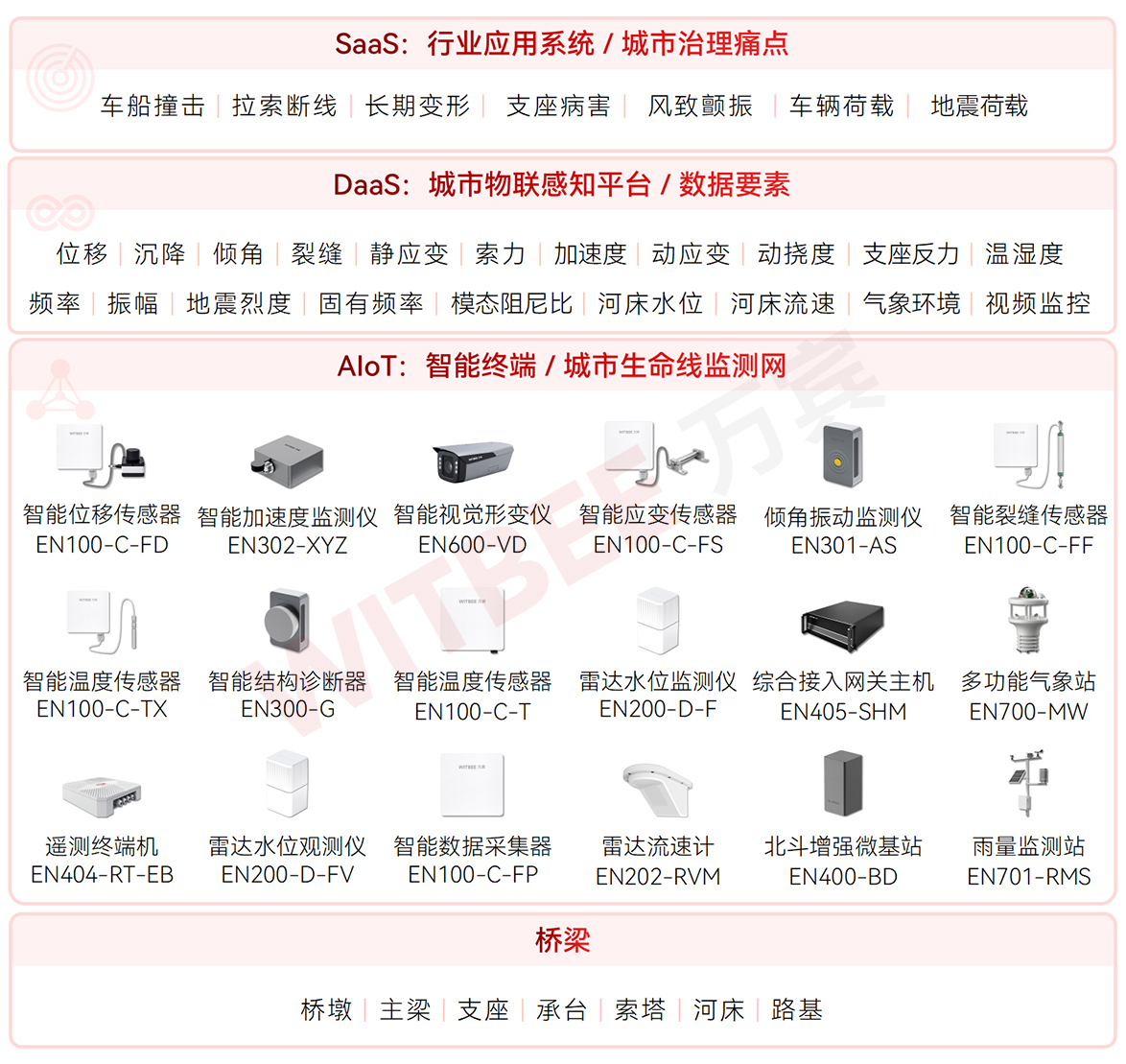 橋梁健康監測系統能提前預防橋梁“病變”嗎?(圖2) 橋梁健康監測系統能提前預防橋梁“病變”嗎?(圖2)