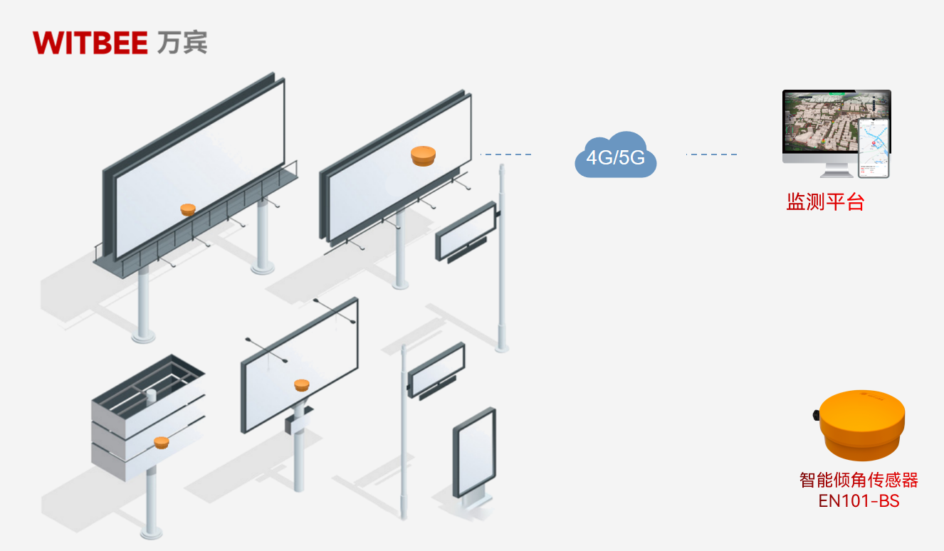 廣告牌又又又歪了?不怕!智能傾角傳感器實現24小時守護(圖2) 廣告牌又又又歪了?不怕!智能傾角傳感器實現24小時守護(圖2)